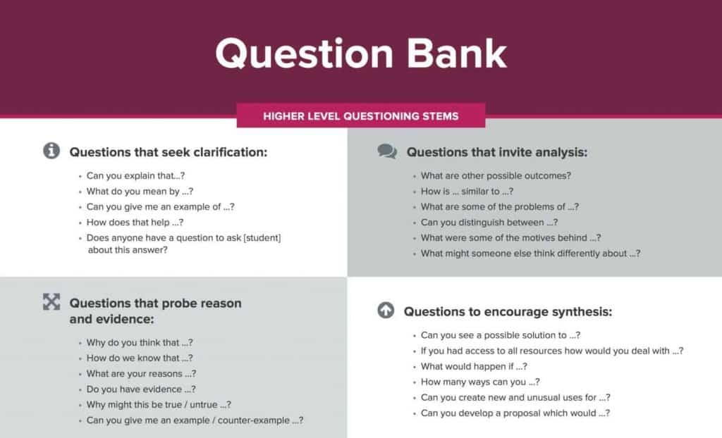 Question Bank infographic - THE EDUCATION HUB