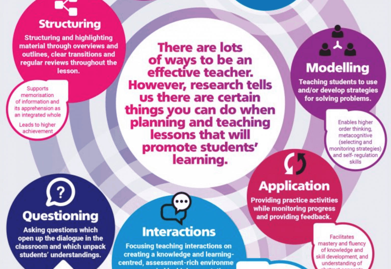 7 lesson components of high impact teaching infographic - THE EDUCATION HUB