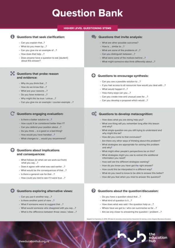 Question Bank Development Initiative Logo Question Bank infographic - THE EDUCATION HUB