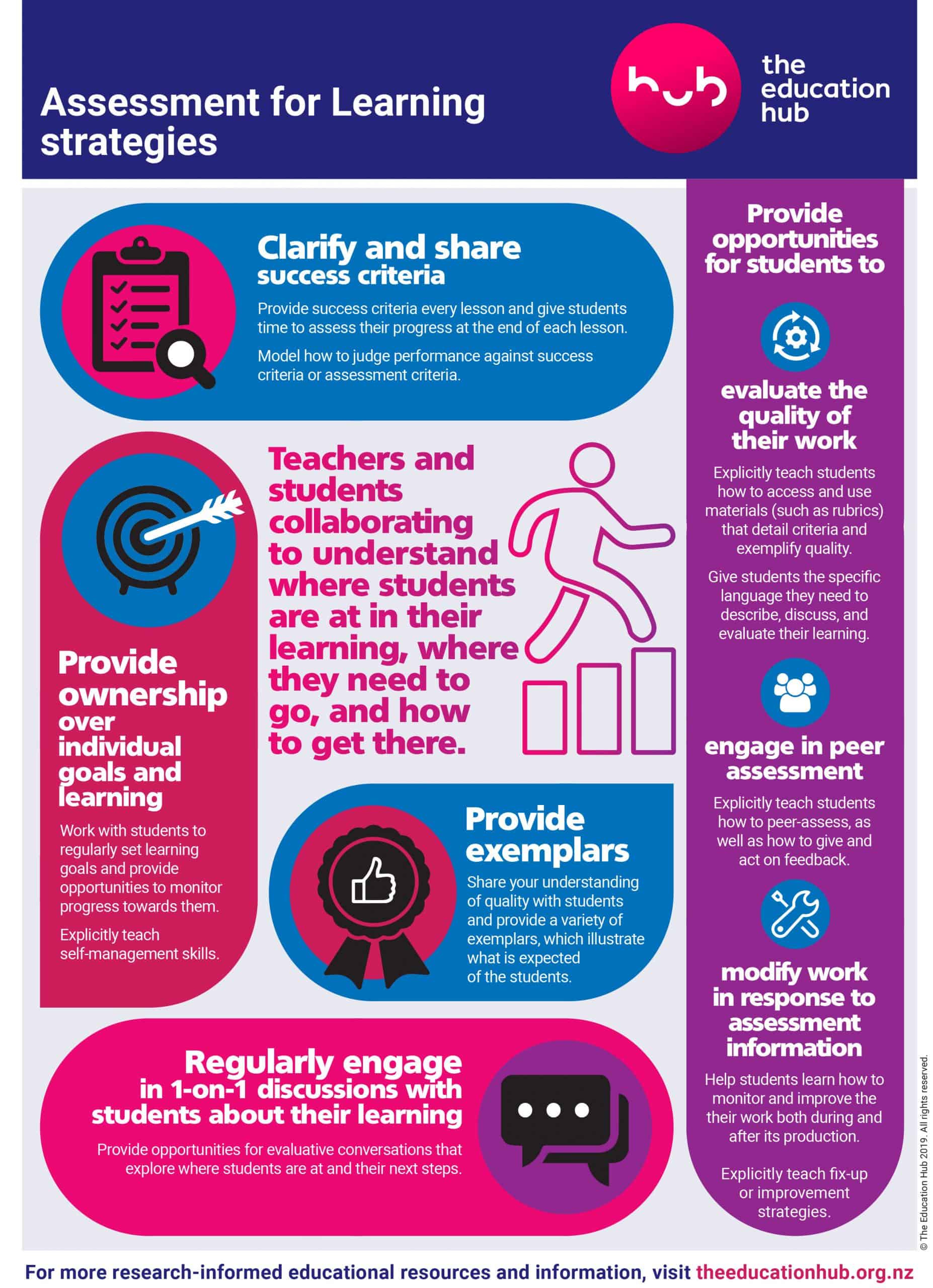 assessment-for-learning-strategies-the-education-hub