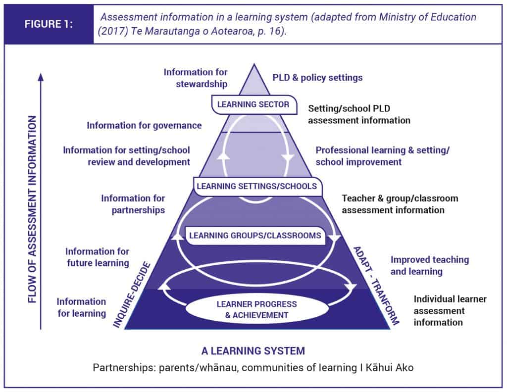 Working in groups, Principles of assessment for learning, Resource