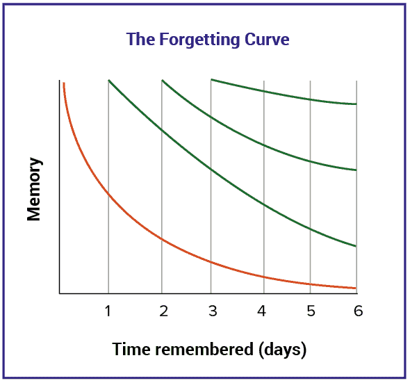 Learning curve - Wikipedia