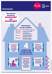 Homework infographic - THE EDUCATION HUB