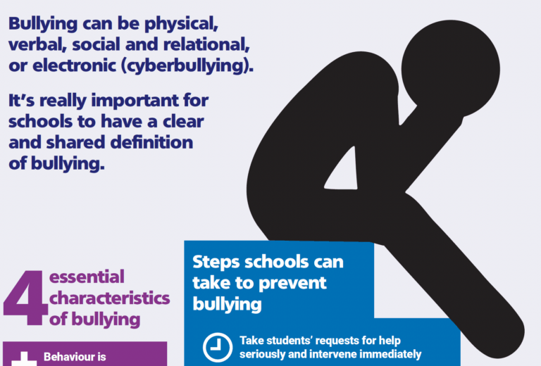 Bullying infographic