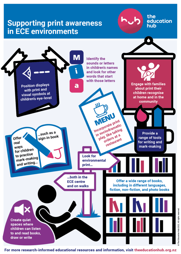 Supporting print awareness in early childhood environments THE