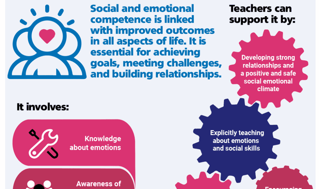 Social and emotional competence - THE EDUCATION HUB
