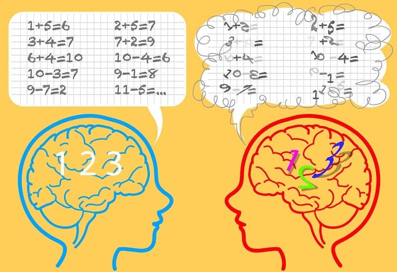 Developmental dyscalculia - THE EDUCATION HUB